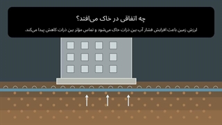 روانگرایی خاک چیست