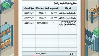 قیمت نایلون شیرینگ فقط قیمت رول نیست | شرکت تجارت پلیمر اطلس