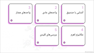 بررسی_صندوق_اهرمی_جهش_فارابی-1