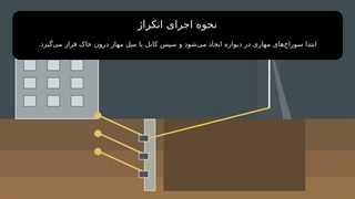 انکراژ یا مهارگذاری خاک
