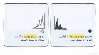 افسانه هیستوگرام بی نقص